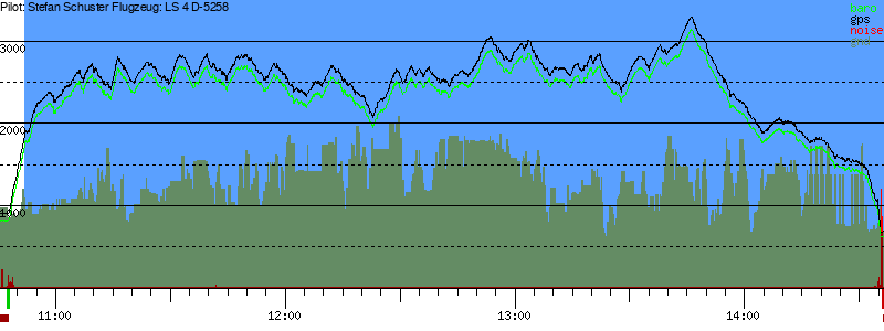 Barometer